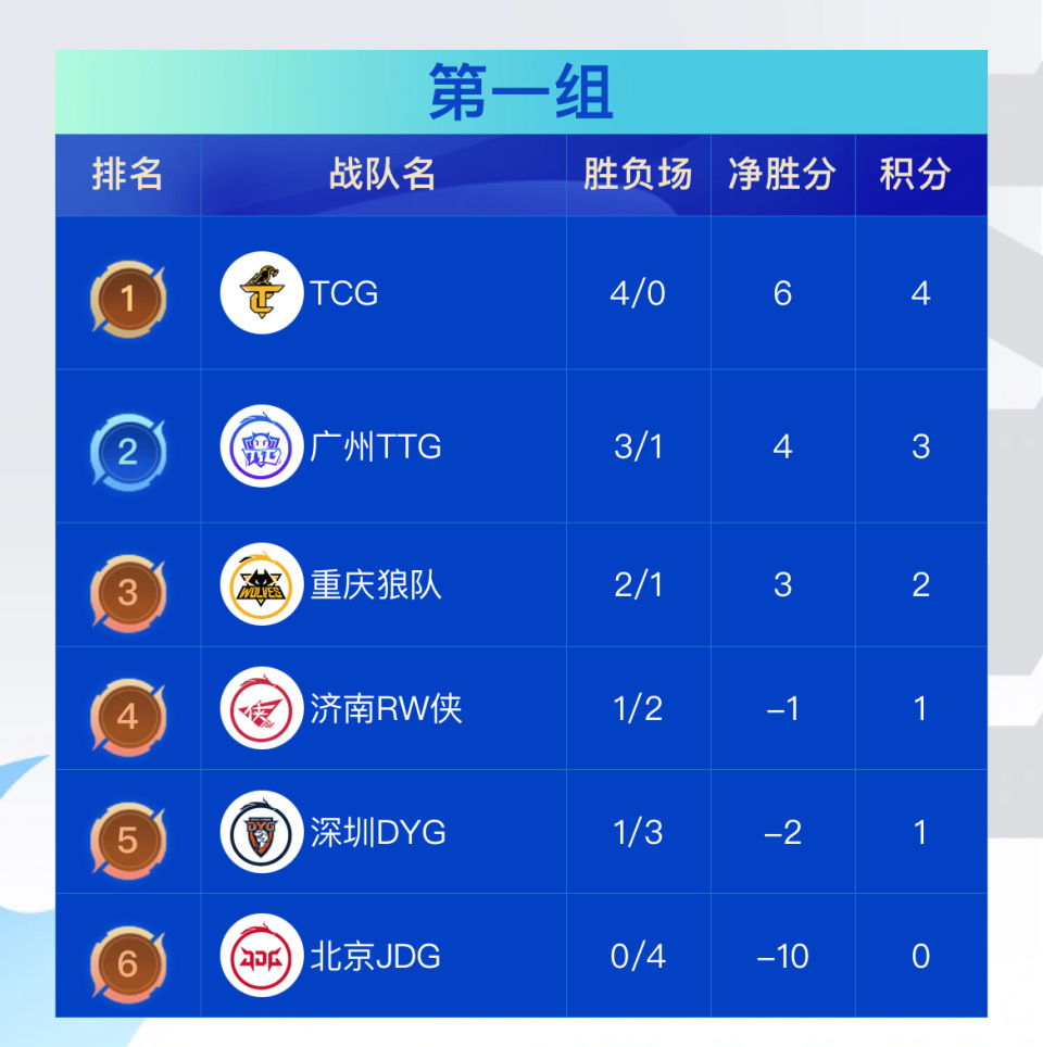 安博体育官方-包含狼队积极晋级：主场豪胜，士气高涨的词条