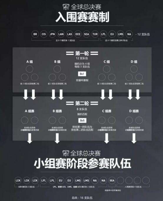 东南亚联赛赛程调整，球队安排再改的简单介绍