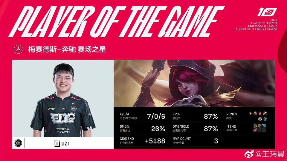 包含如何评价奔驰为uzi定制了一款车49亮333回复英雄联盟的词条