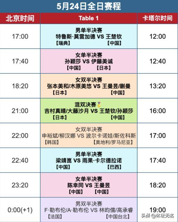 安博体育登录入口-包含今晚19:30中央五套直播节目表:CCTV5、CCTV5+节目赛事单法甲联赛的词条