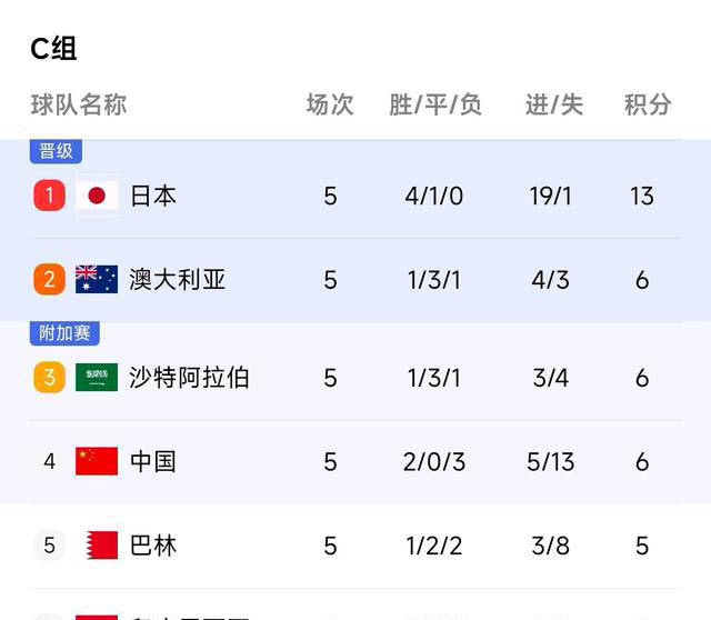 包含18强赛落幕：卡塔尔落差最大印尼成唯一黑马的词条