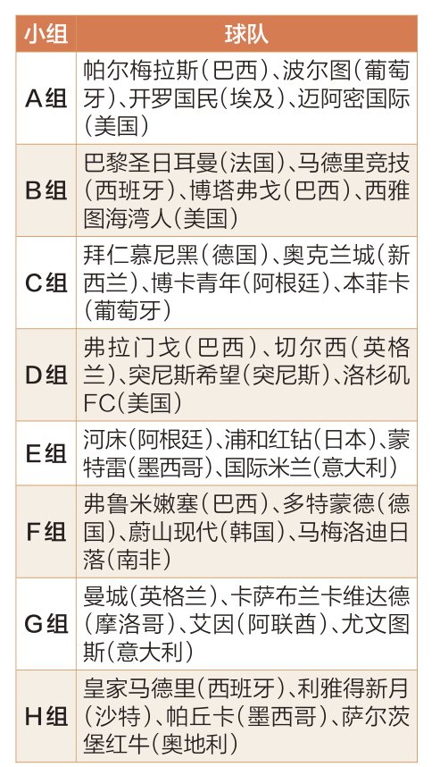新版世俱杯的举办将推动足球旅游和文化产业的发展的简单介绍