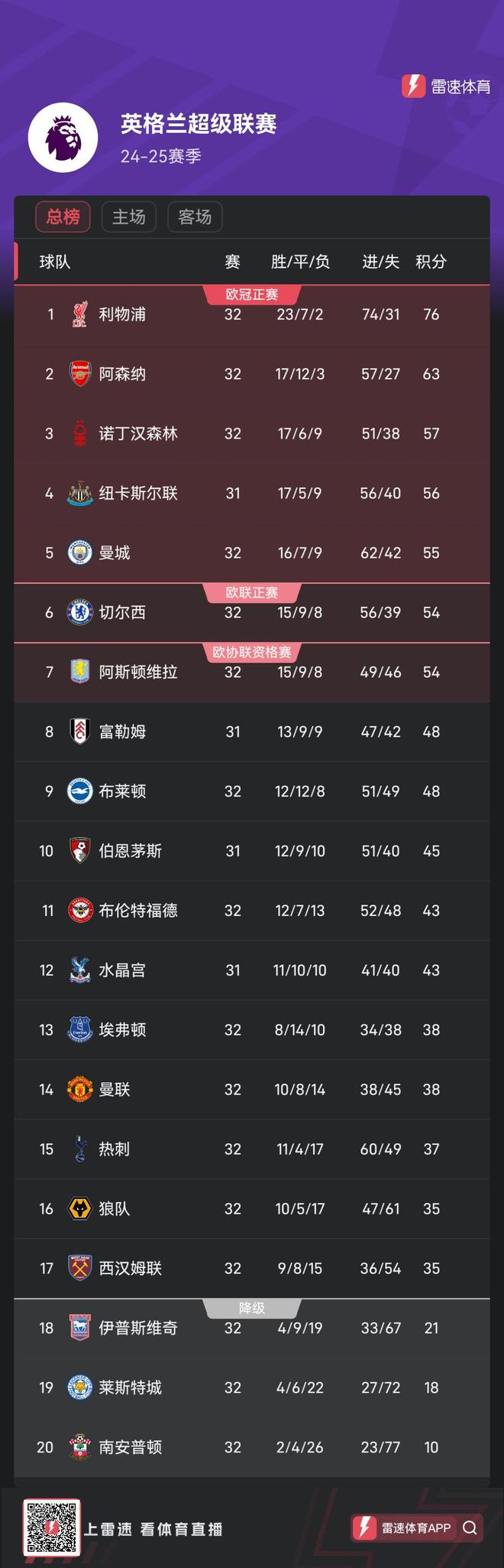 曼城逆袭领先积分榜延续胜利