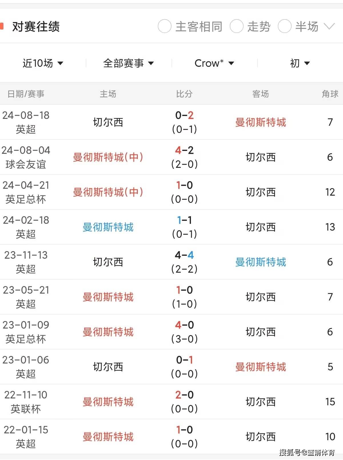 安博体育登录入口-曼城客场取胜纽卡斯尔，继续领跑英超积分榜