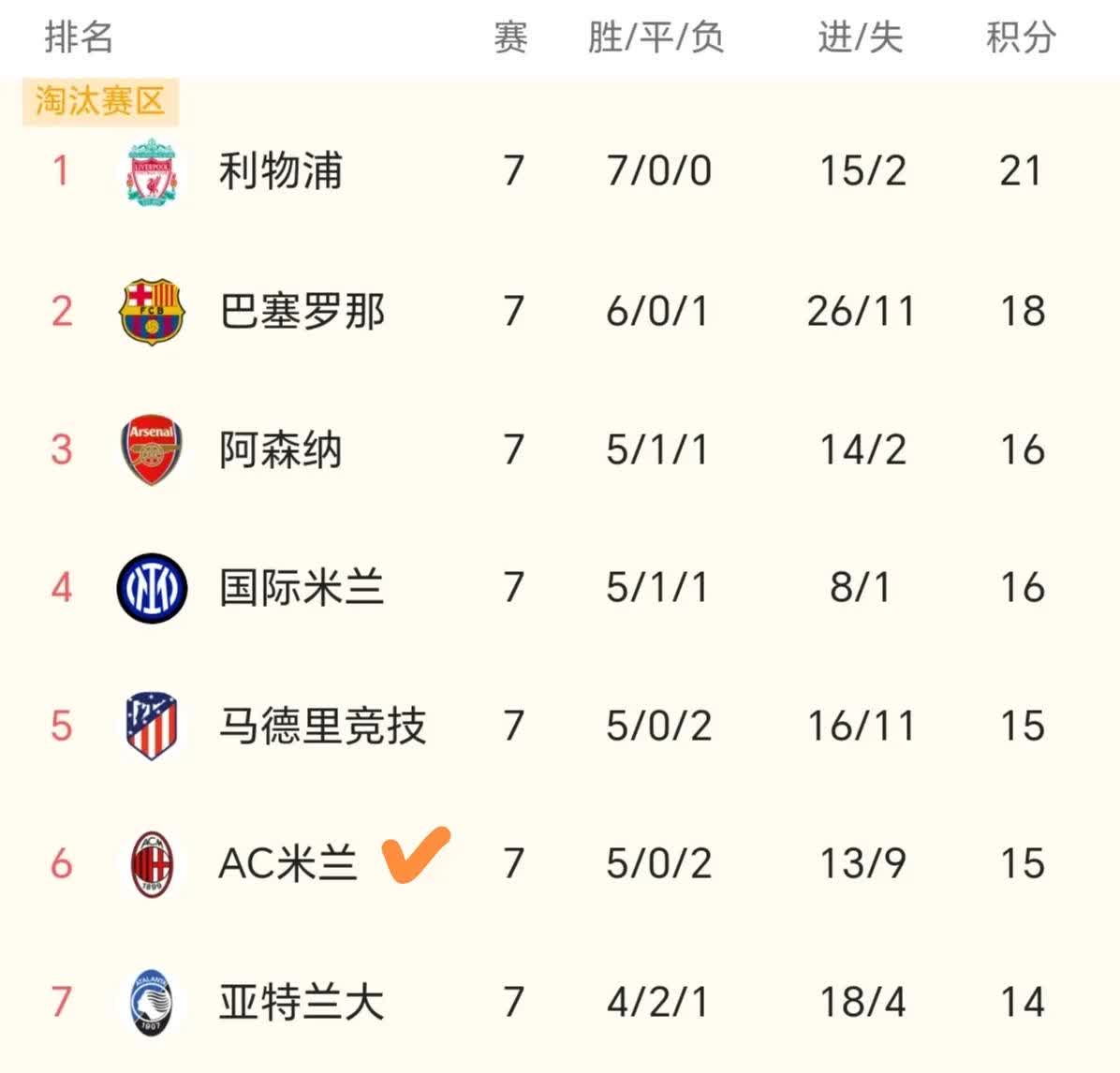 关于欧冠强战队确定，谁将率先晋级半决赛？的信息